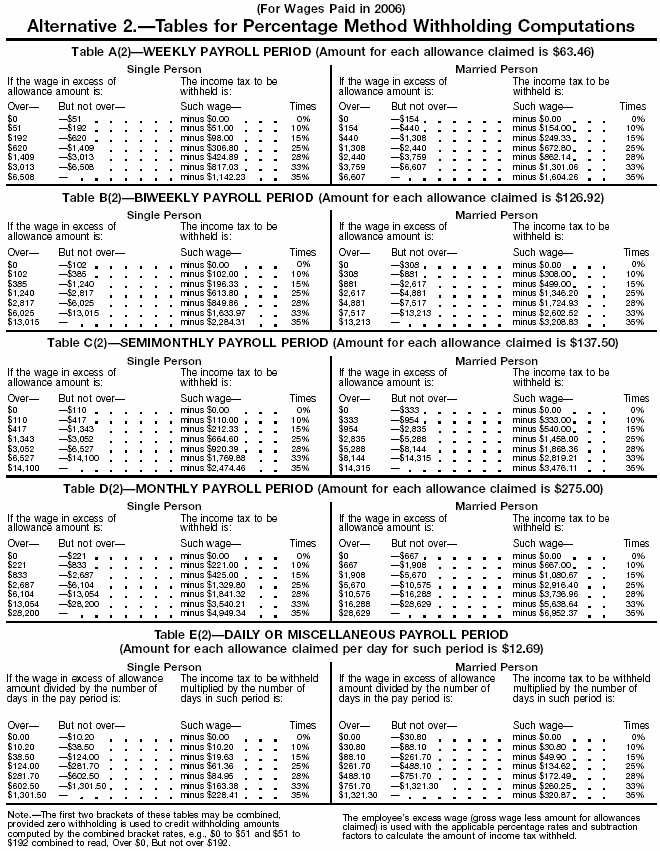 Formula Tables 2